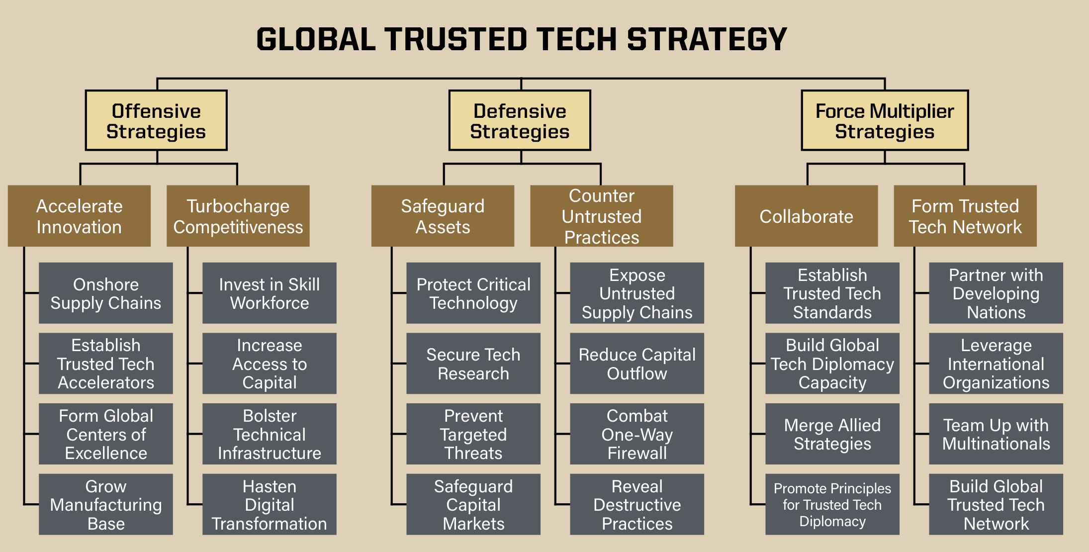 Global-Trusted-Tech-Strategy